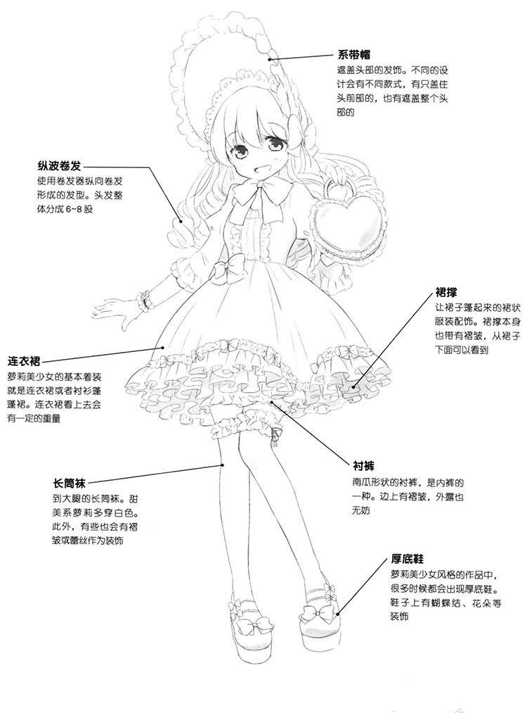 漫画基础教程:漫画美少女衣服的画法