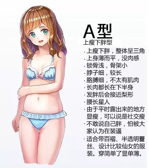 漫画女生常见的四种体型画法