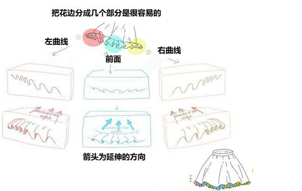 漂亮女生裙子简笔画怎么画?