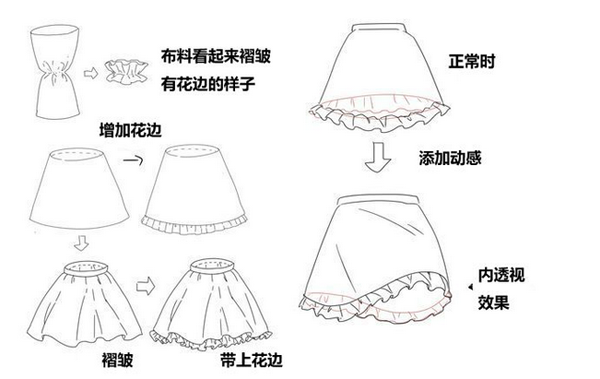 漂亮女生裙子简笔画怎么画