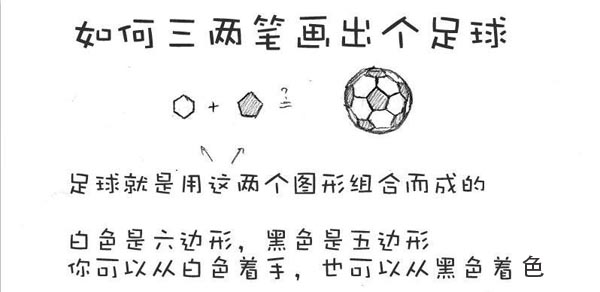 一张图教你学会画足球简笔画