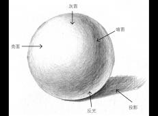 素描几何体教程《简单球体的光影步骤》