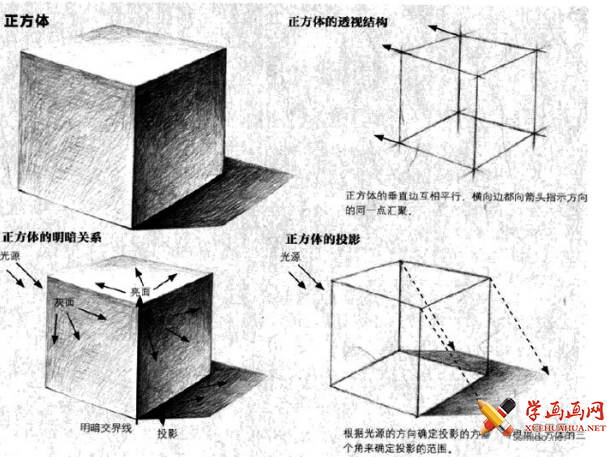 素描几何体入门教程：正方体画法图解步骤1
