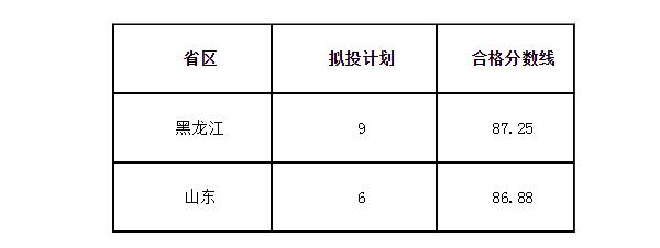 2017江汉大学艺考成绩查询入口开通了!附合格分数线