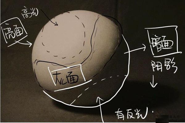 素描几何体球体绘画教程详解