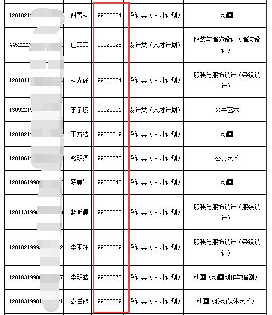 2017年天津美术学院校考合格名单