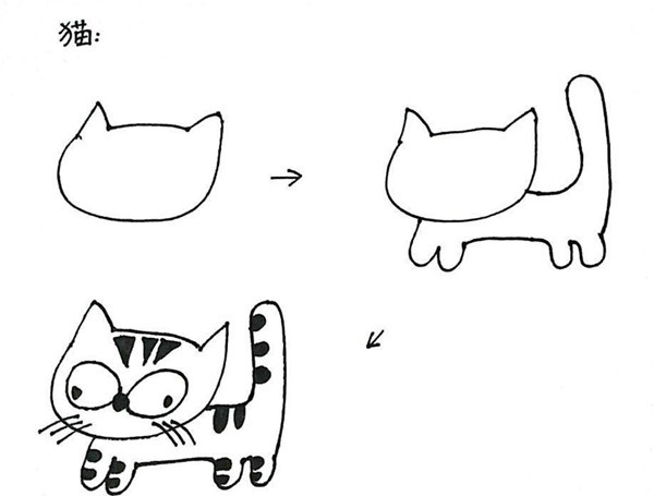 简笔画大全：一张图教你画猫画人画薯条