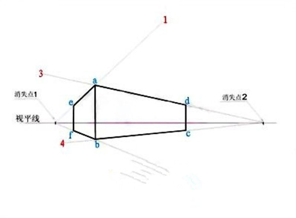 新手零基础素描怎么入门