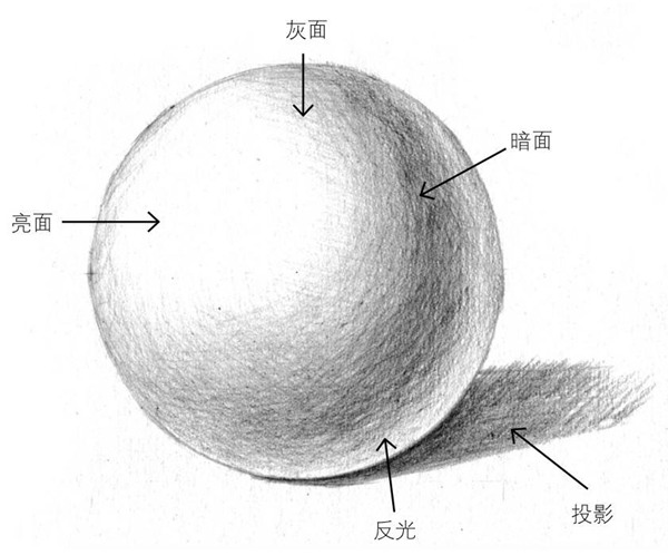 球体素描几何体画法步骤