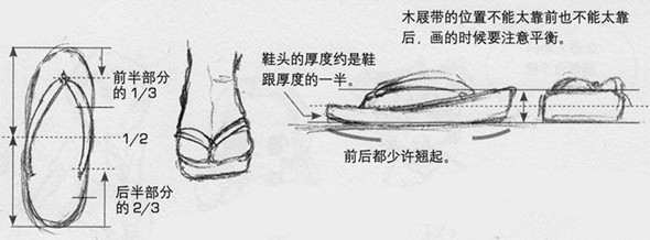 漫画入门：漫画中各类鞋子的画法