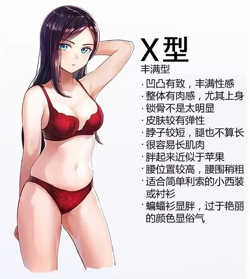 漫画女生常见的四种体型画法