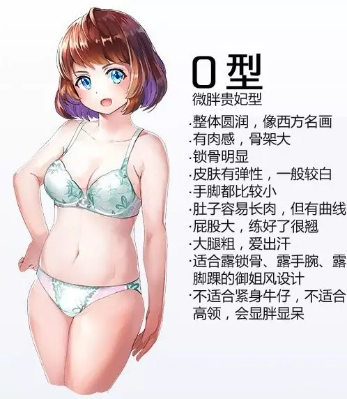 漫画女生常见的四种体型画法