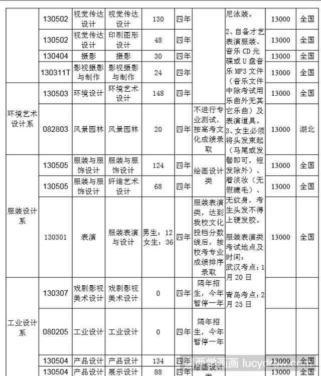  湖北美术学院招生简章