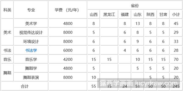 2018湖南第一师范学院省外艺术类校考招生简章