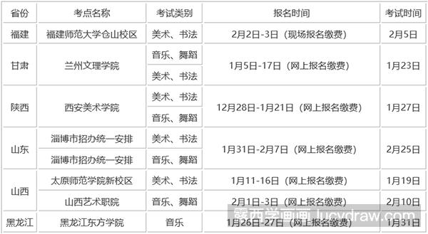 2018湖南第一师范学院省外艺术类校考招生简章