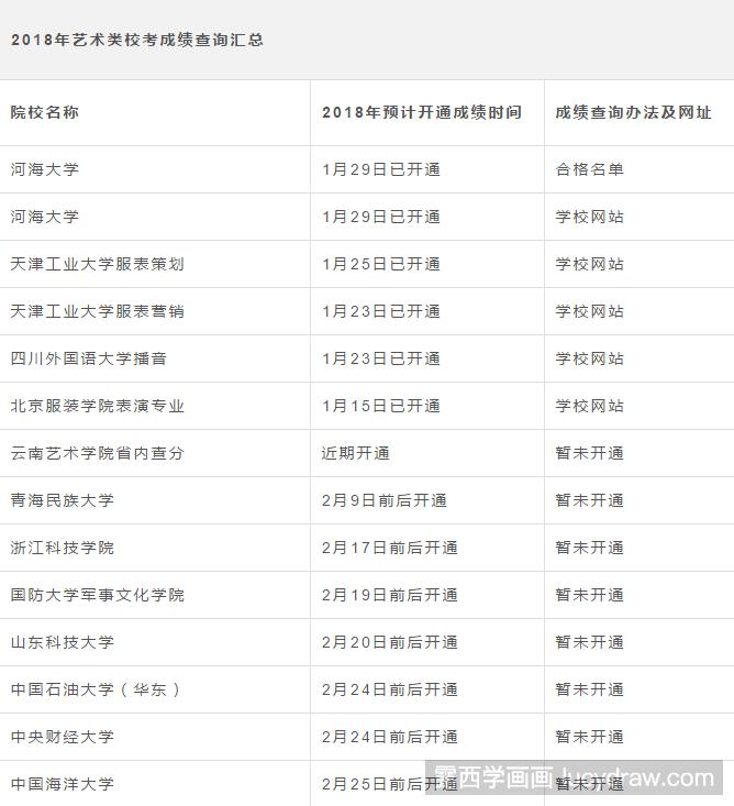 2018年美术校考成绩什么时候出来？