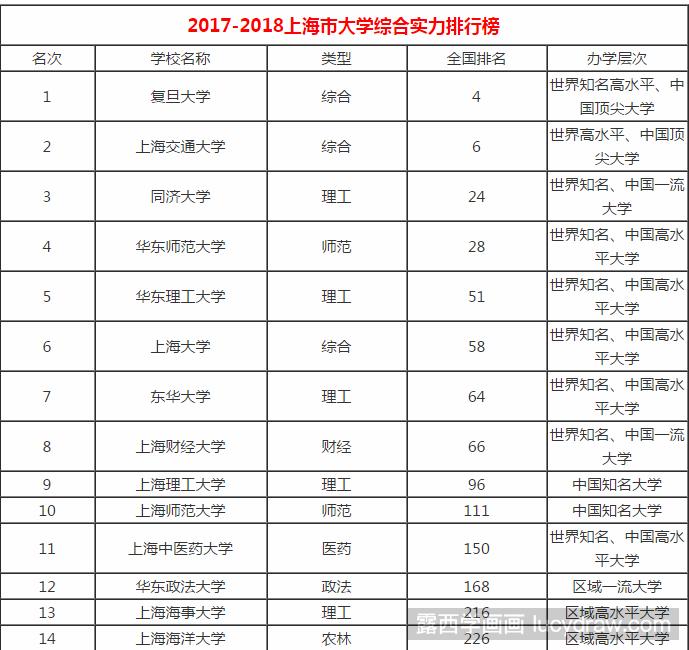 2018年上海美术类大学排名