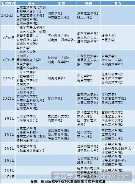 2018山东美术校考学校名单