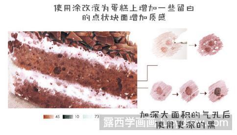 彩铅画教程：怎么画黑森林蛋糕