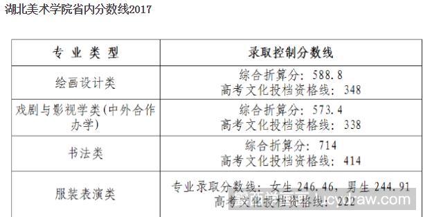 2017年中国八大美术学院录取分数