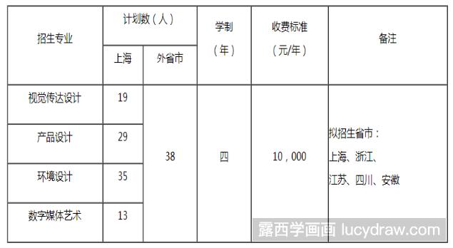 2019年上海第二工业大学美术类专业招生简章