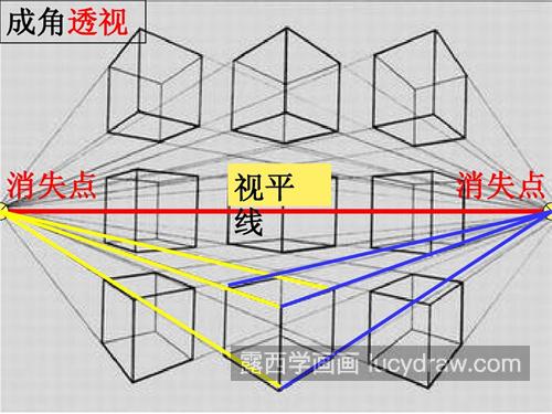 素描中透视要素有哪些 怎样在素描中体现透视关系