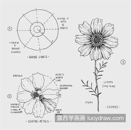 素描中光影应该怎么刻画 简单的素描关系如何理解