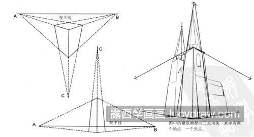 素描中成角透视怎么在绘画中运用 新手怎样理解成角透视