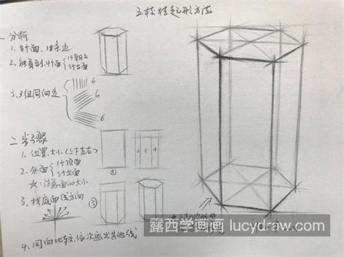 如何解决素描中形不准的问题 素描起型怎么起的准