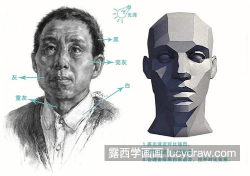 素描头像脸型的画法教学 初学简单素描画人脸头像画法