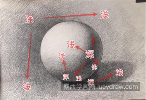 素描入门轻松掌握球体素描的画法步骤 如何画好一个球体
