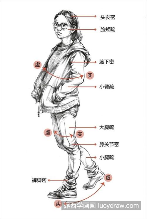 非常全面的速写基础知识汇总 超实用速写干货技巧都在这里