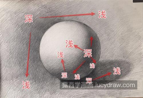 素描初学者必学教程球体怎么画 素描球体结构绘画步骤分析