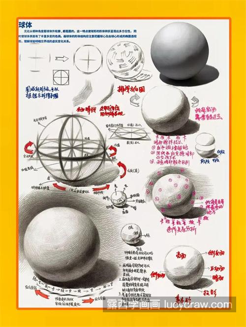 艺考生必看素描画圆最全步骤 素描石膏几何形体之球体的画法