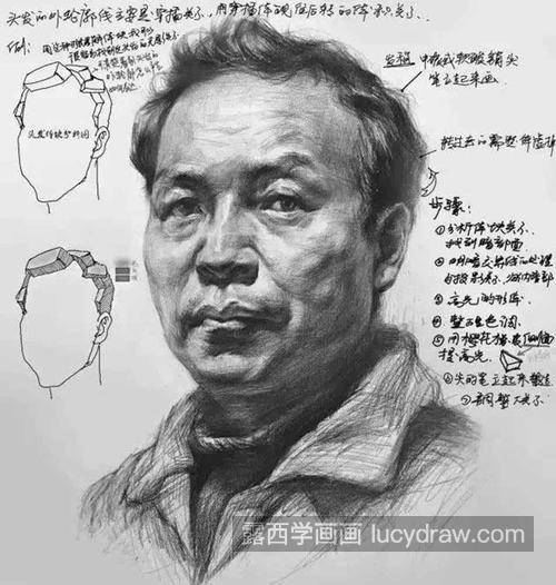 素描人物头像怎样起形最快最准 素描头像画面构图起形的方式