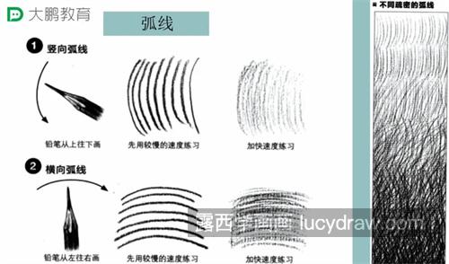 素描最全的排线方法及技巧 素描入门之素描排线方法