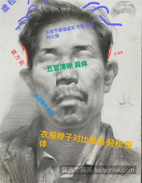 素描教程头像如何上调子 新手练习素描头像明暗处理技巧